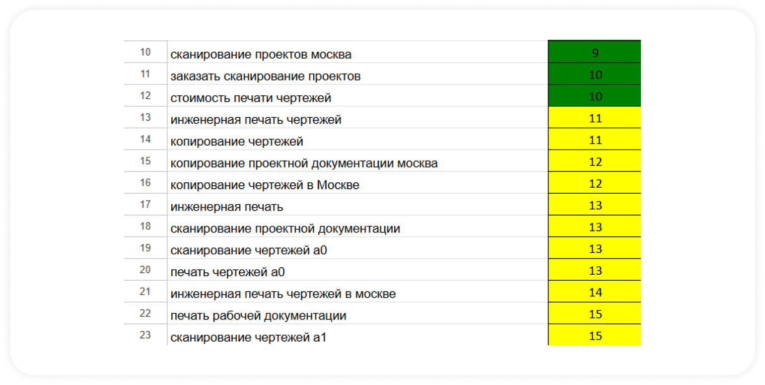 SEO продвижение